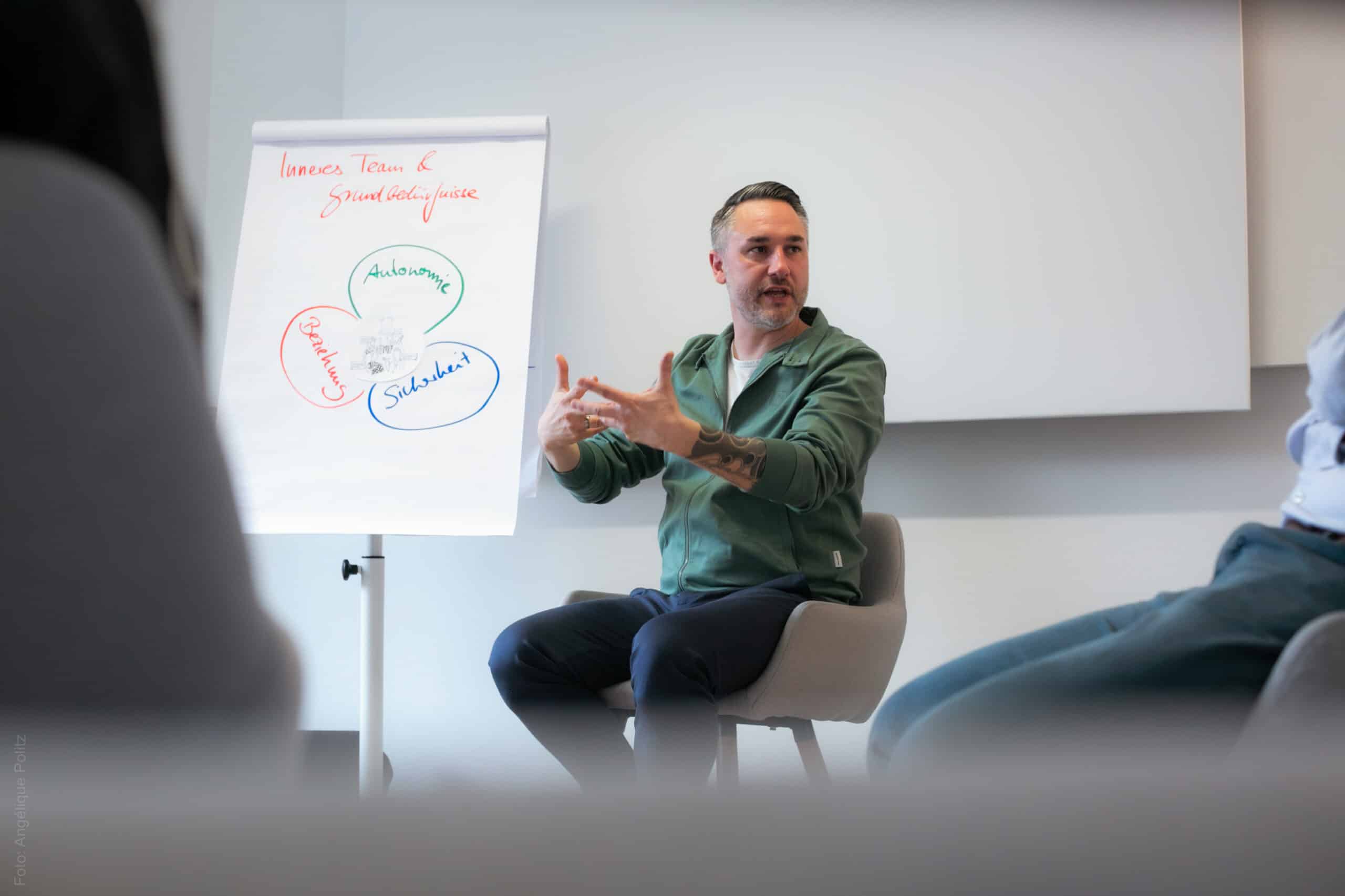 Organisationsentwicklung Johannes Paetzel Coaching